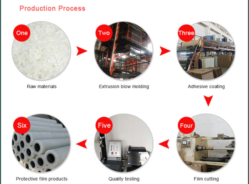 Wuxi Hao’en Protective Film Co., Ltd. linha de produção do fabricante
